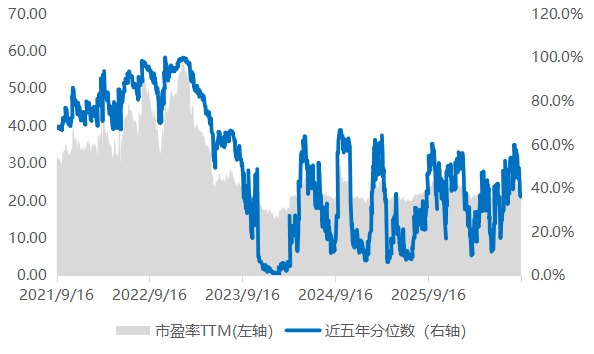 美联储加息落地,谈谈恒生科技指数 | 全球洞察
