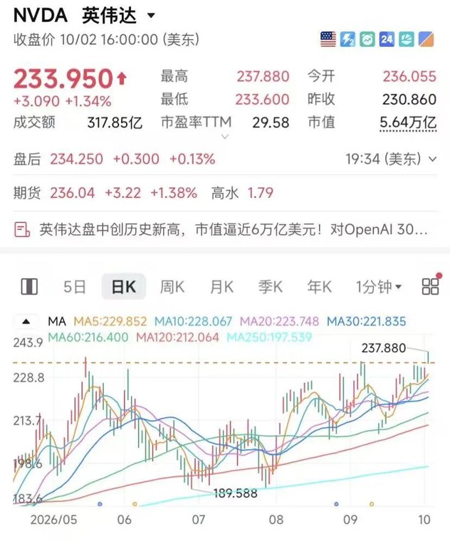 英伟达新高 希捷、西数跳水！发生了什么