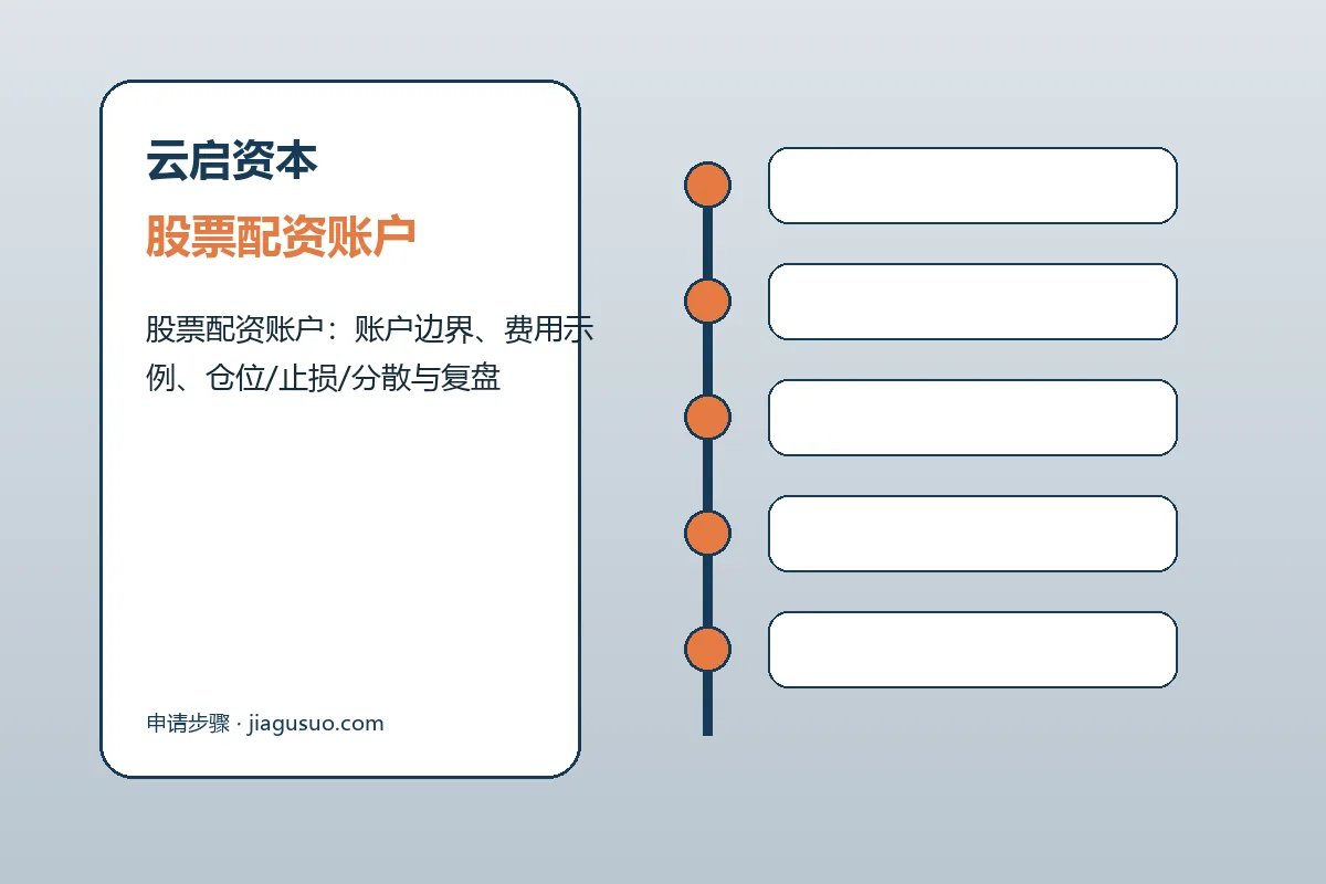 云启资本费用、账户与退出规则图解